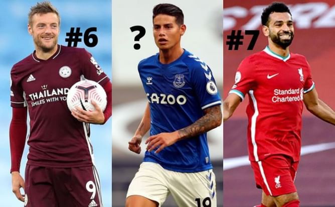 Premier League Power Rankings: October 2020