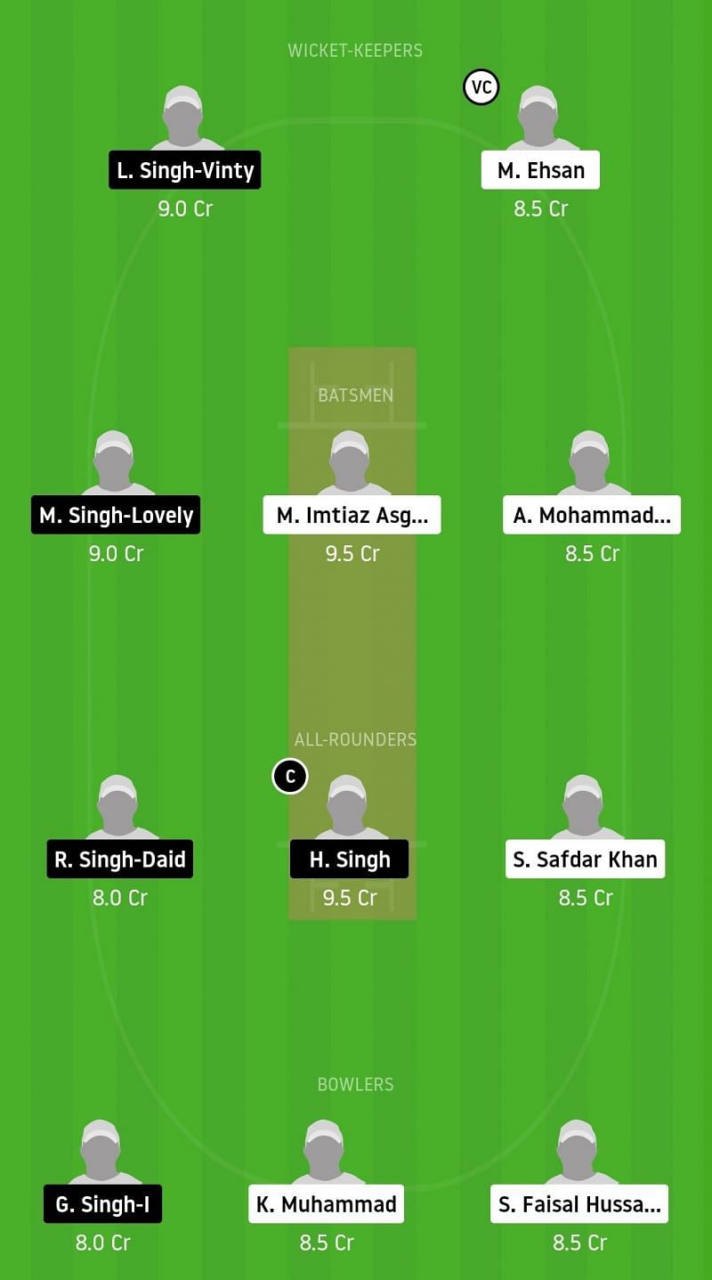 Dream11 Team for United CC Girona vs Fateh CC