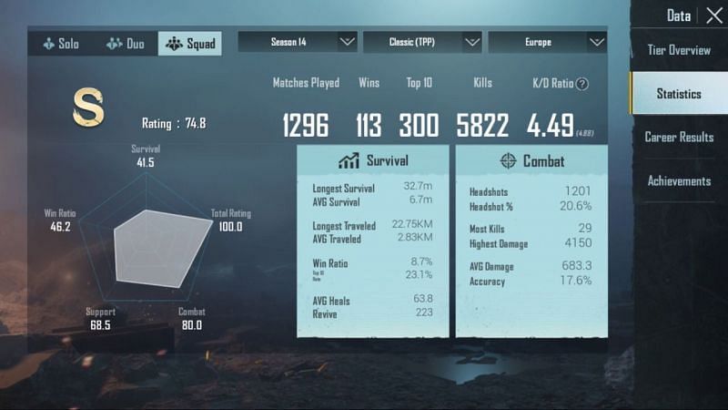 His stats in Squads (Season 14)