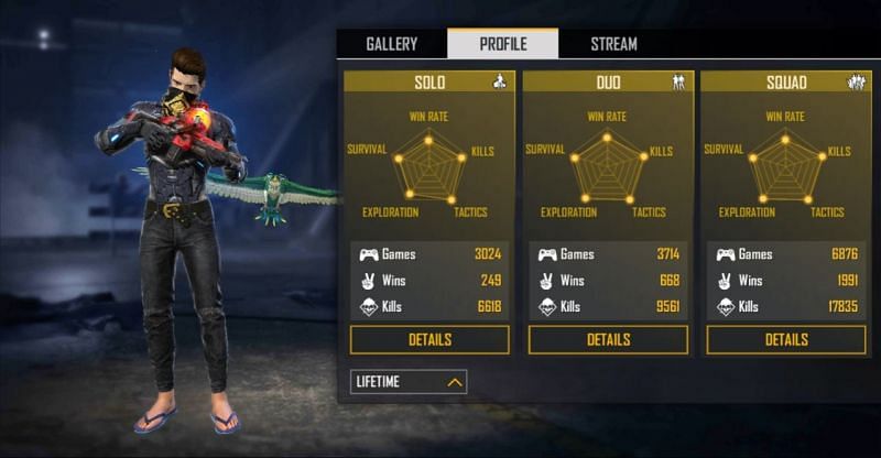 Amitbhai s Free  Fire  ID  lifetime stats and other details