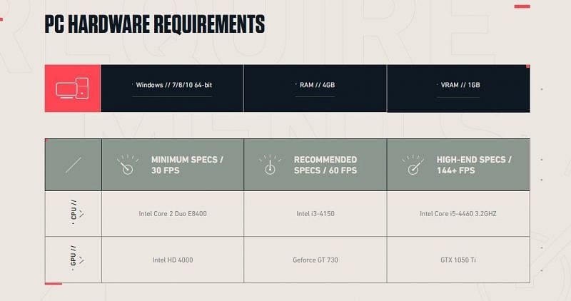 Valorant maximum and minimum system requirements