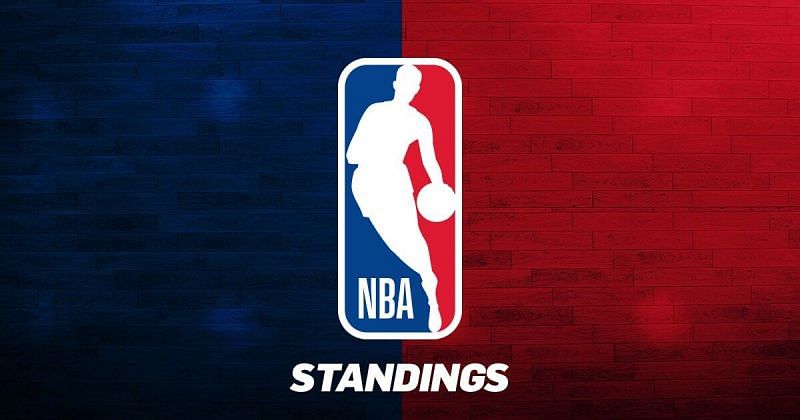 NBA Standings
