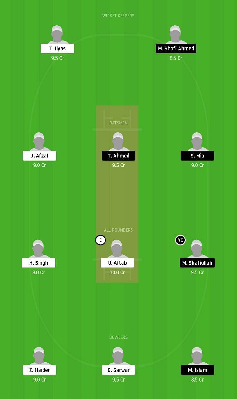 CTT vs KCC Dream11 Tips