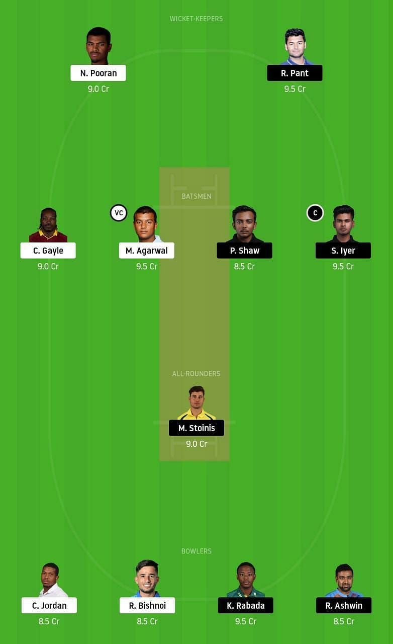 KXIP vs DC IPL Dream11 Tips