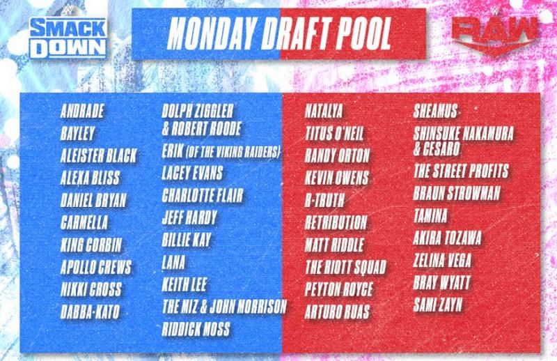 40+ Wwe Draft 2020 Results Night 2 PNG