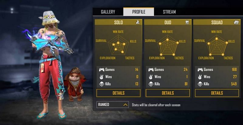 Ajjubhai94 Real Name Country Free Fire Id Stats And More