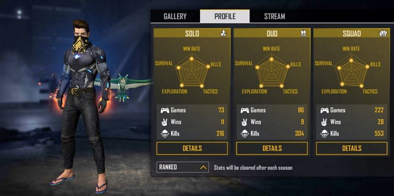 Ranked stats for the streamer