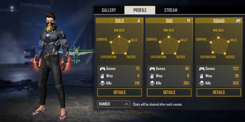 Ranked stats for the streamer