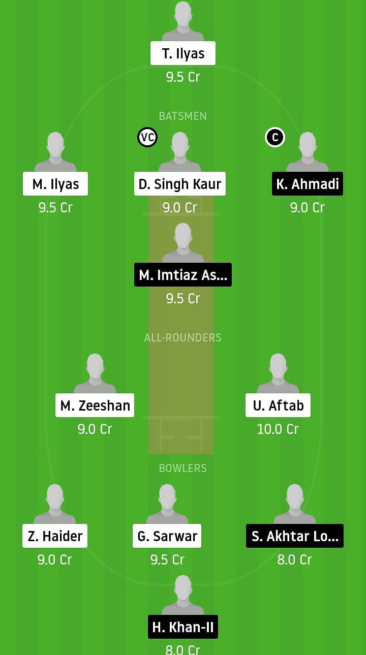 CTT vs UCC Dream11 Team Prediction