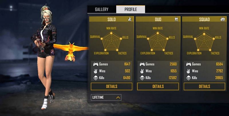 RUOK FF’s Free Fire sensitivity settings, custom HUD, and more