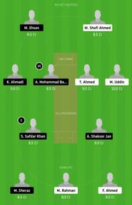 KCC vs UCC Dream11 Tips