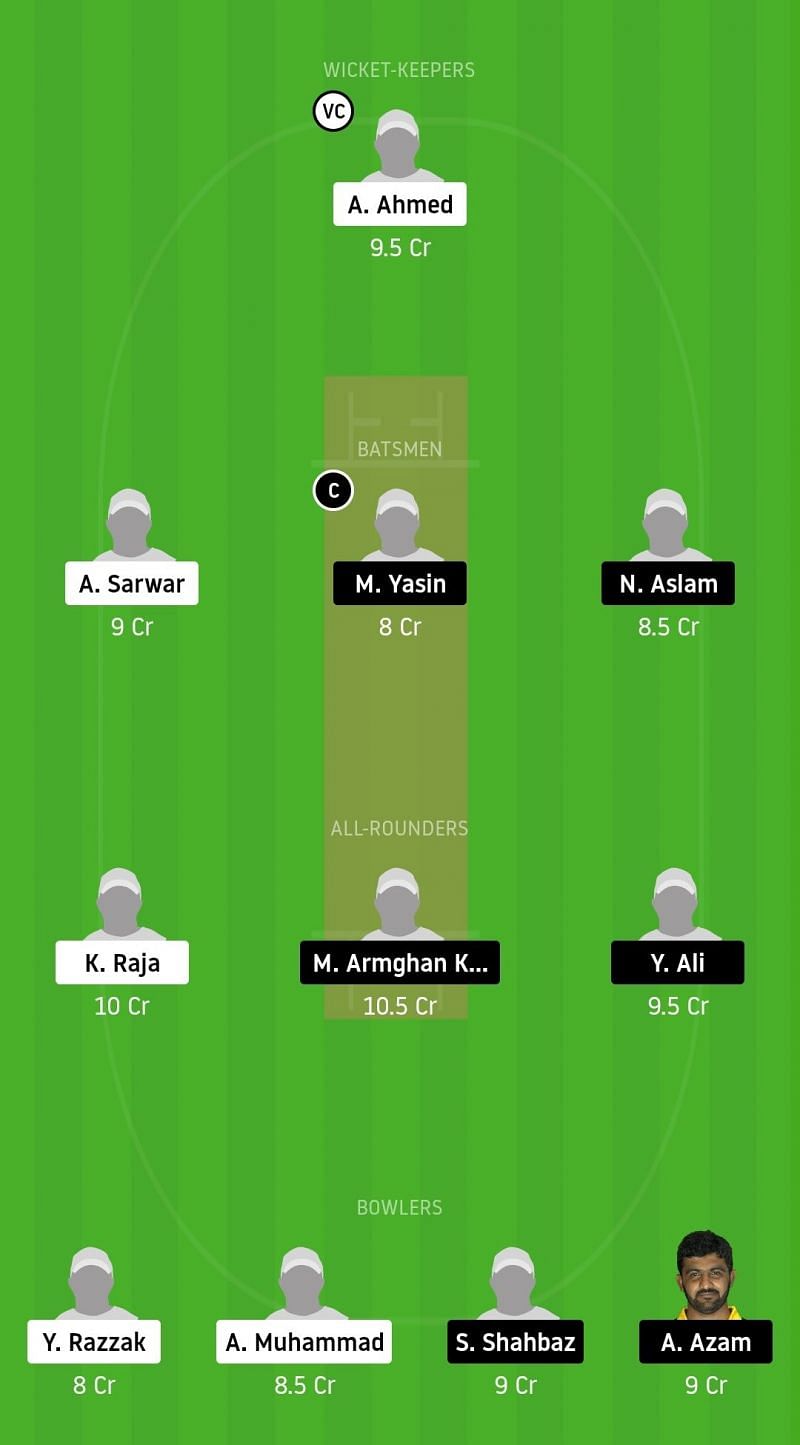 Dream11 Team for FZL vs CTL - ECS Barcelona 2020 Final.