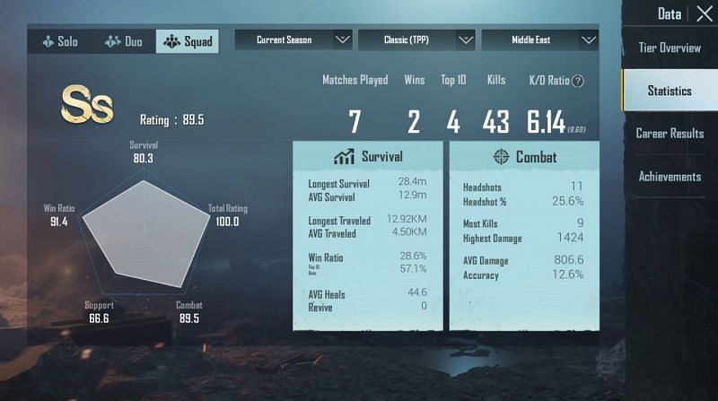 His stats in Season 15 (Middle East) - Squads