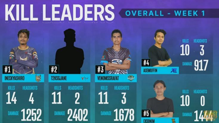 TOP 5 Kill leaders