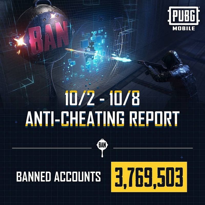 Anti cheating report