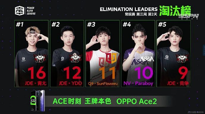 Top 5 kill leaders From week 3 day 2