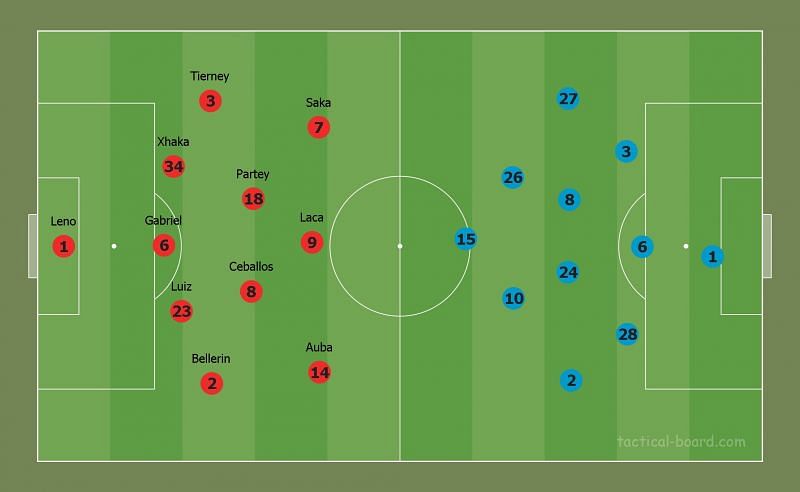 Both teams&#039; set up (without possession)