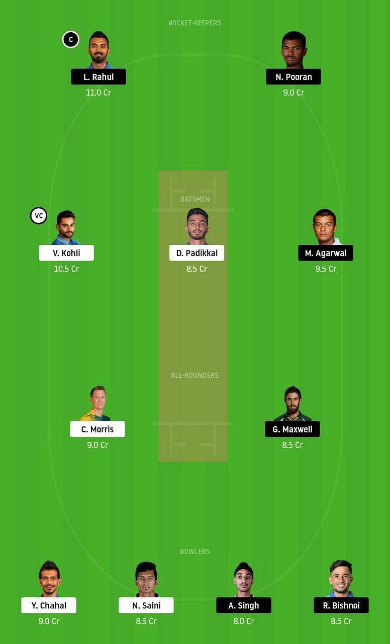 RCB vs KXIP IPL Dream11 Tips