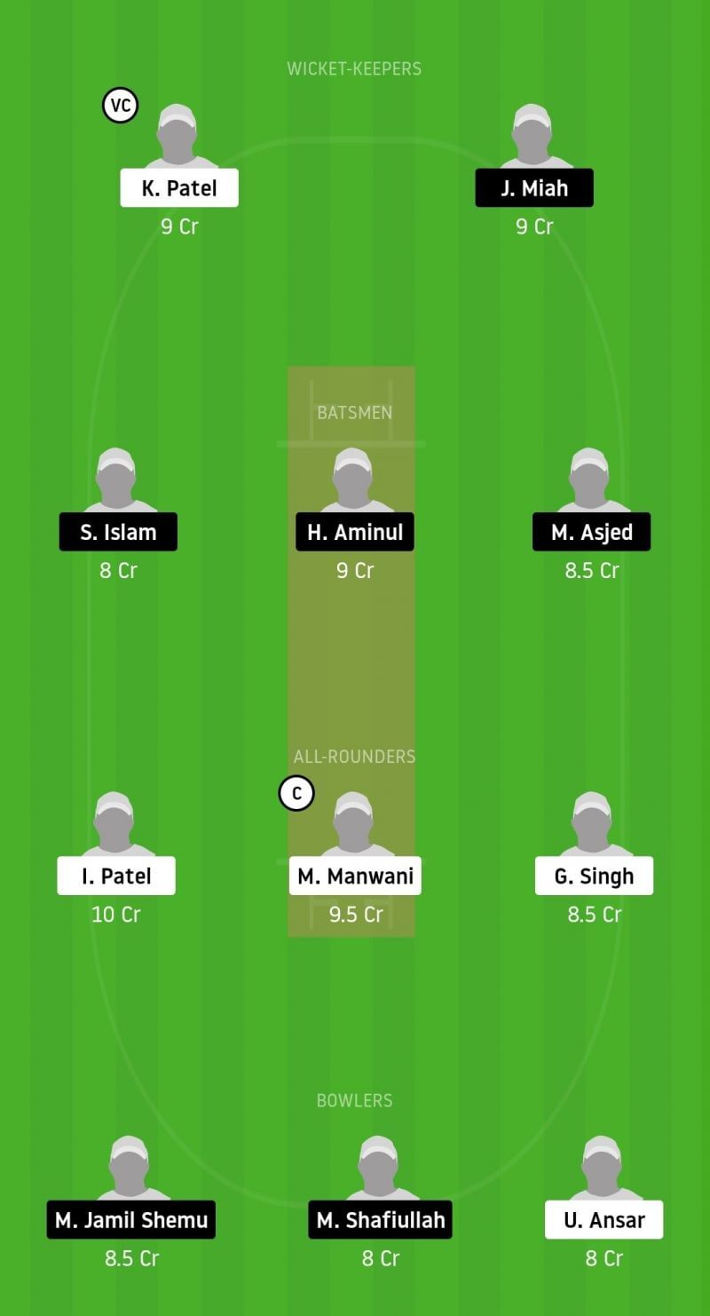 Dream11 Team for RSCC vs KCC - ECS Barcelona, November 2020.