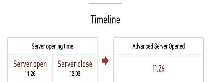 Timeline of the OB25 Advance Server