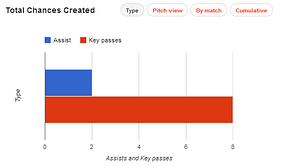 Why Alexis Sanchez would have been perfect for Manchester United