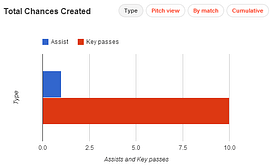 Soldado v Negredo: Who has hit the ground running?