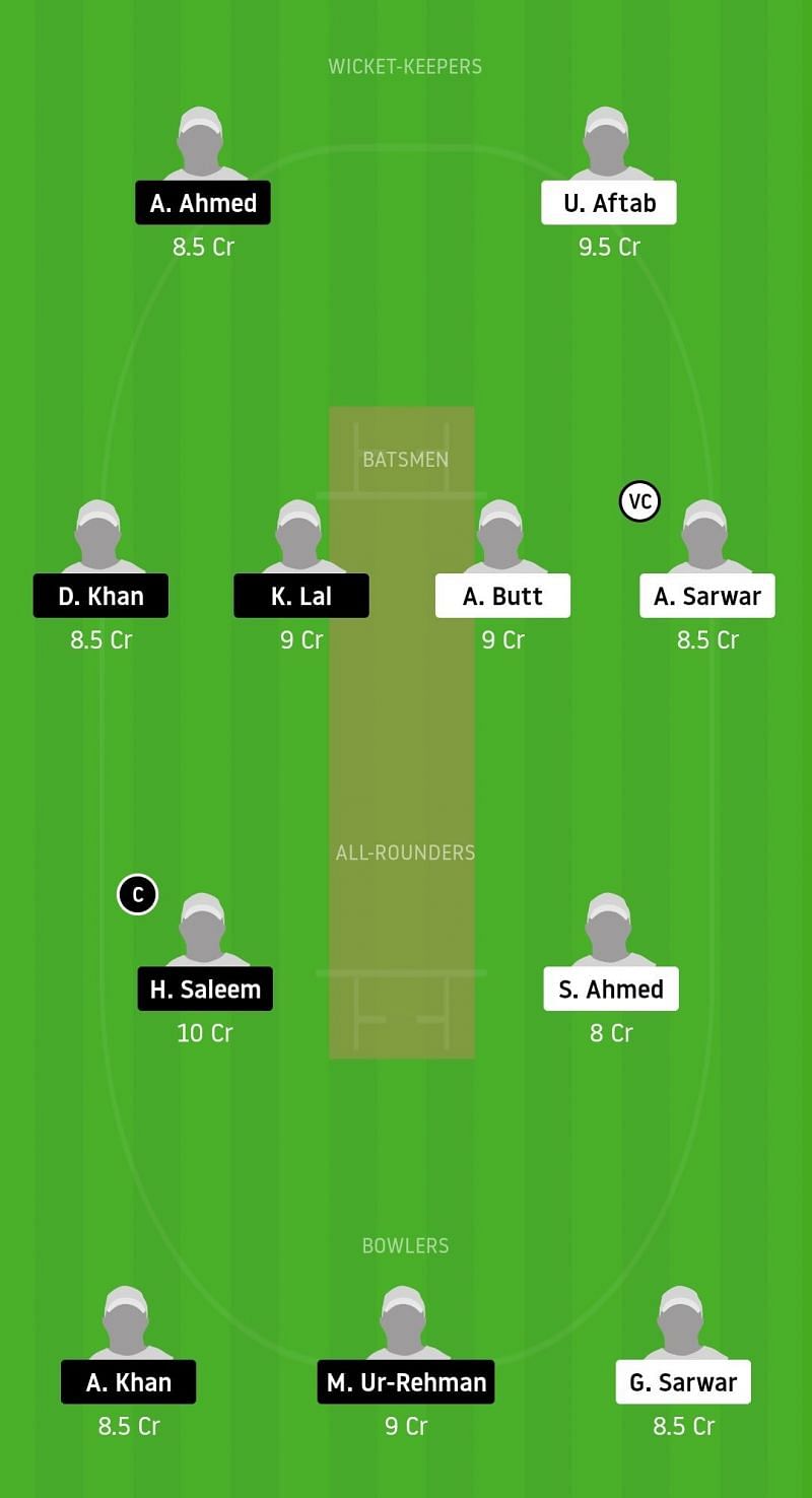 Dream11 Team for CTT vs BSCC - ECS Barcelona Bash 2020.