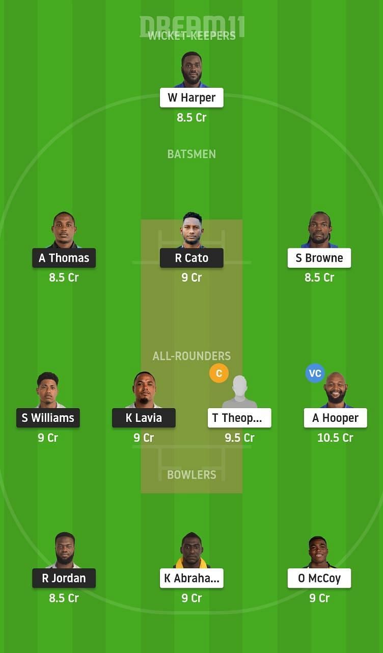 FCS vs GRD Dream11 Tips