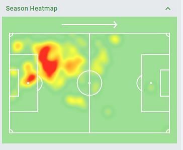 Daniel Fox Heat Map 19/20.