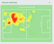 Daniel Fox Heat Map 19/20.