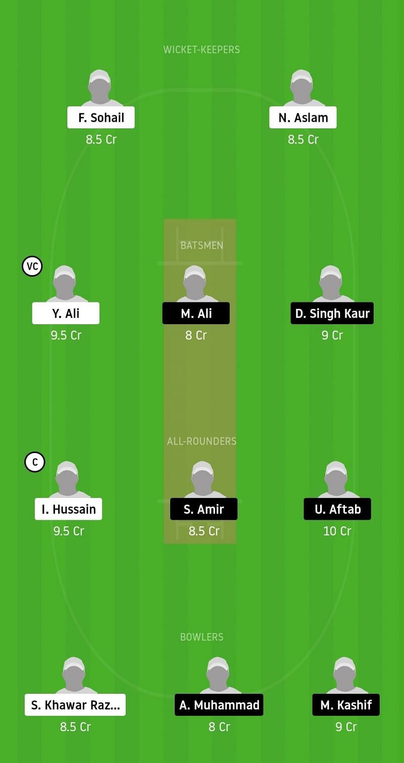 Dream11 Team for CTL vs CTT - ECS Barcelona, November 2020.