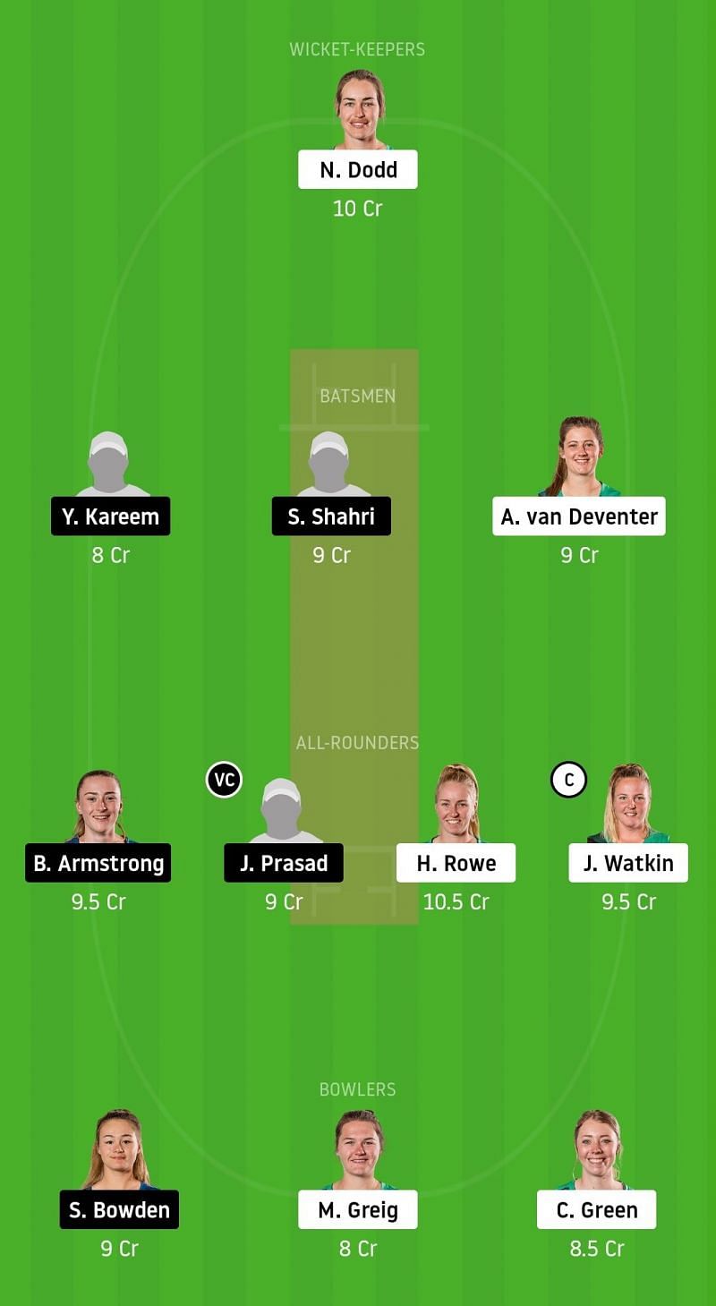 Dream11 Team for CH-W vs AH-W - New Zealand Women&rsquo;s ODD.