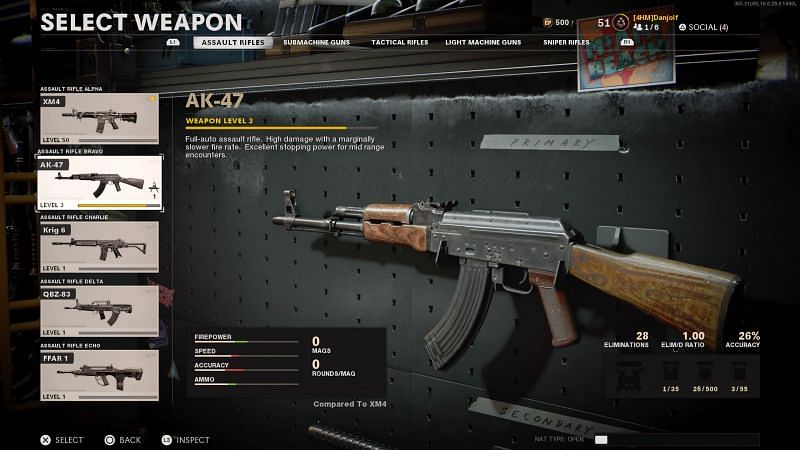 The AK-47 in Black Ops Cold War (Image via Treyarch)