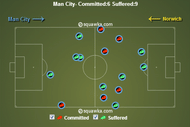 Manchester City vs Norwich stats