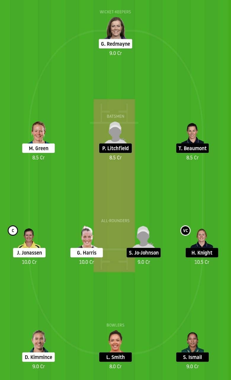 BH-W vs ST-W Dream11 Tips