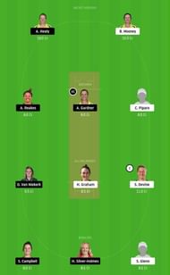 PS-W vs SS-W Dream11 Tips