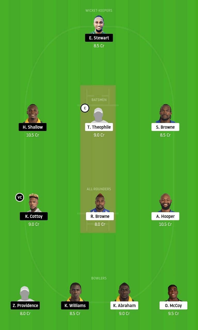 GRD vs BGR Dream11 Tips