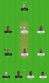 GRD vs BGR Dream11 Tips