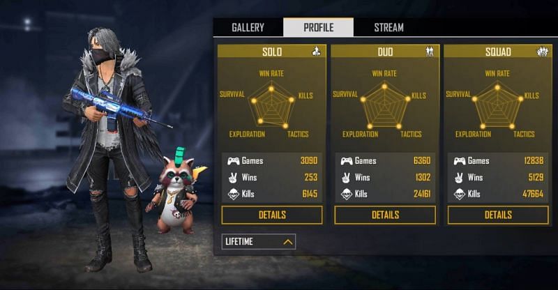 Lifetime stats