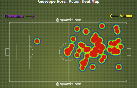 Rossi Heat Map vs Verona