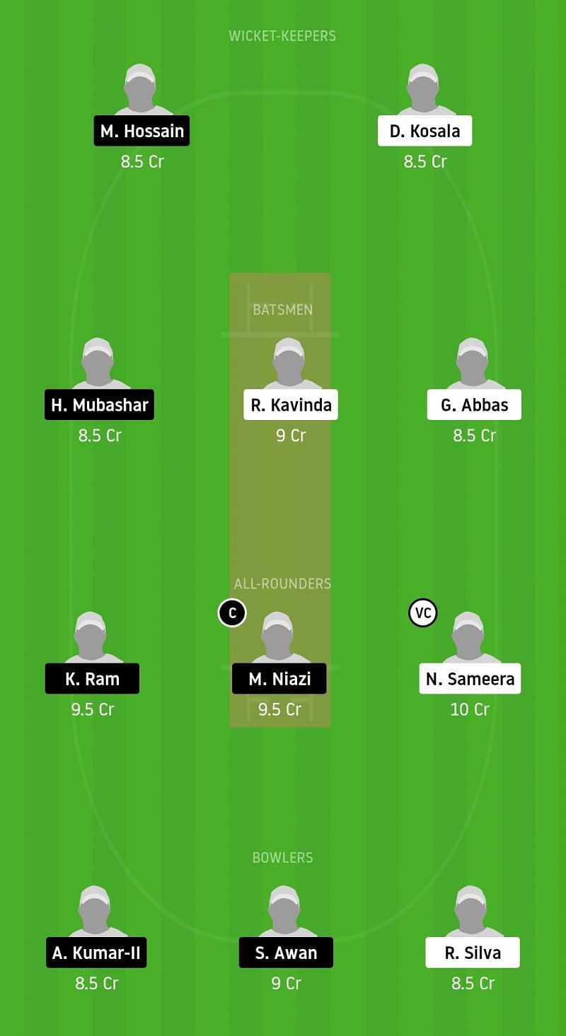 Dream11 Team for PCC vs RRCC - ECS Rome 2020.