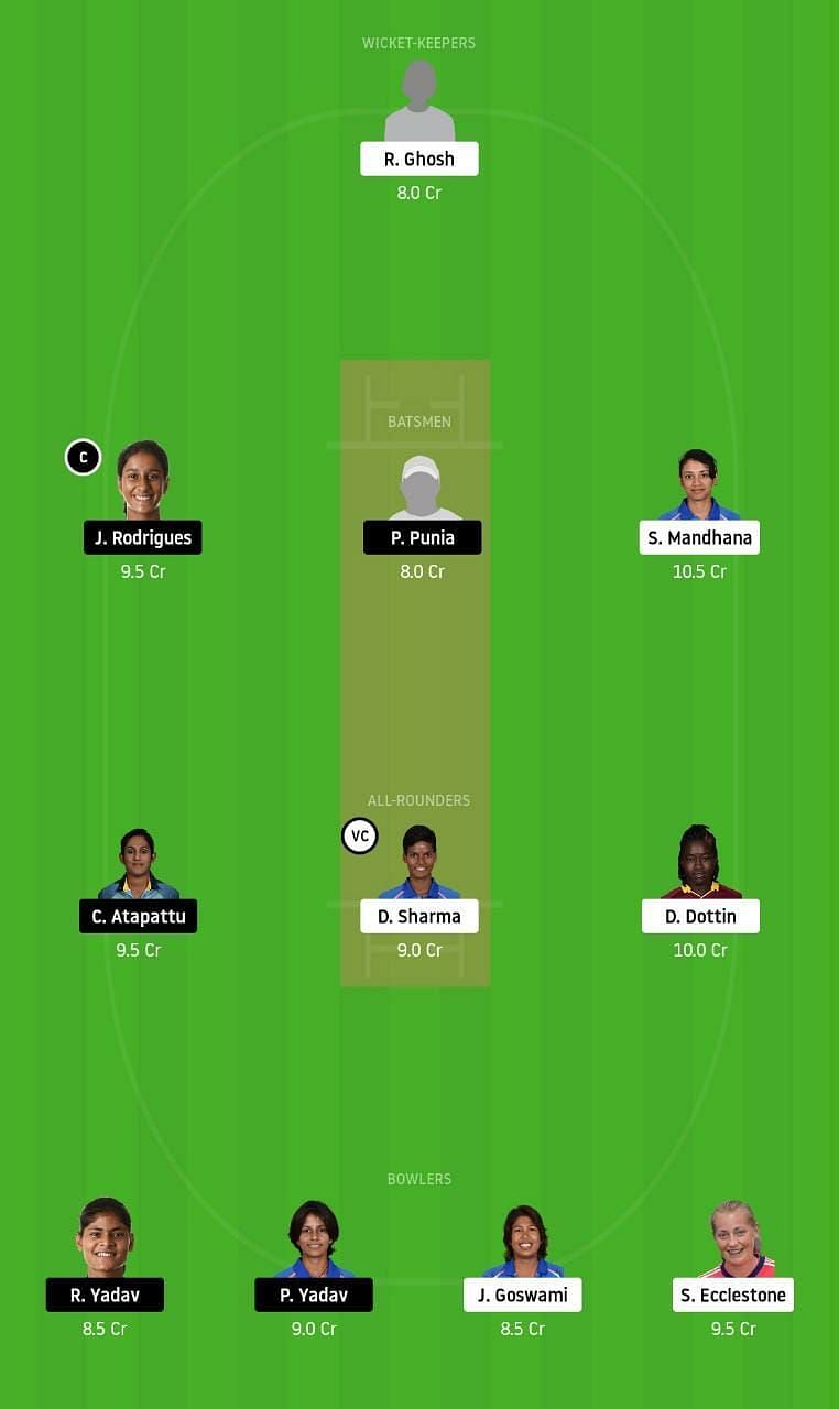 TRA vs SUP Women's IPL Dream11 Tips