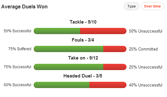 Philipp Lahm stats