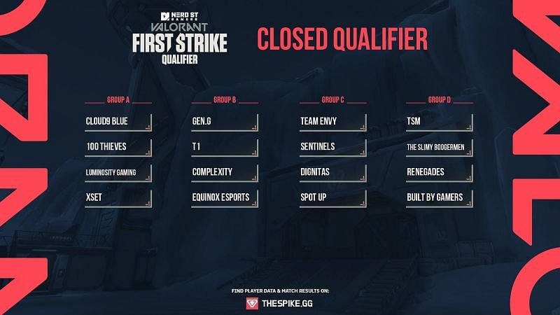 16 teams were selected to move on to the main North American NSG First Strike Valorant event (Image Credits: THESPIKE.GG)