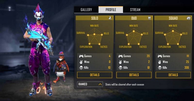 X Mania Real Name Country Free Fire Id Stats And More