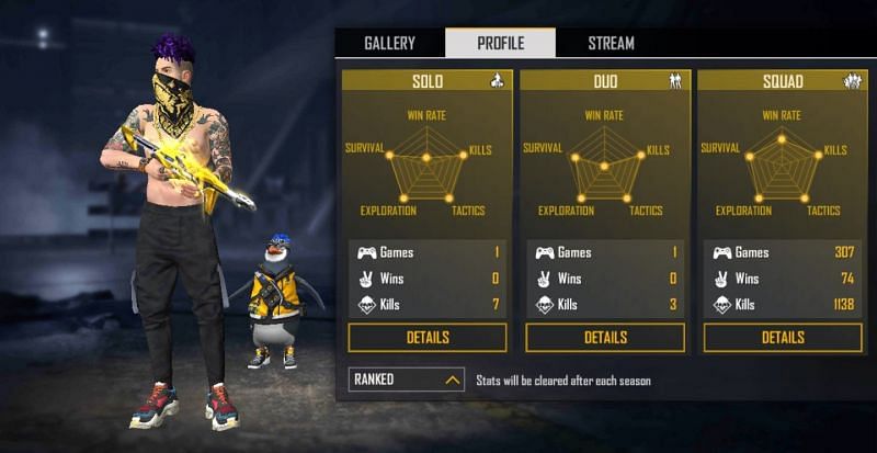 SK Sabir Boss vs Dev Alone: Who has better stats in Free Fire?