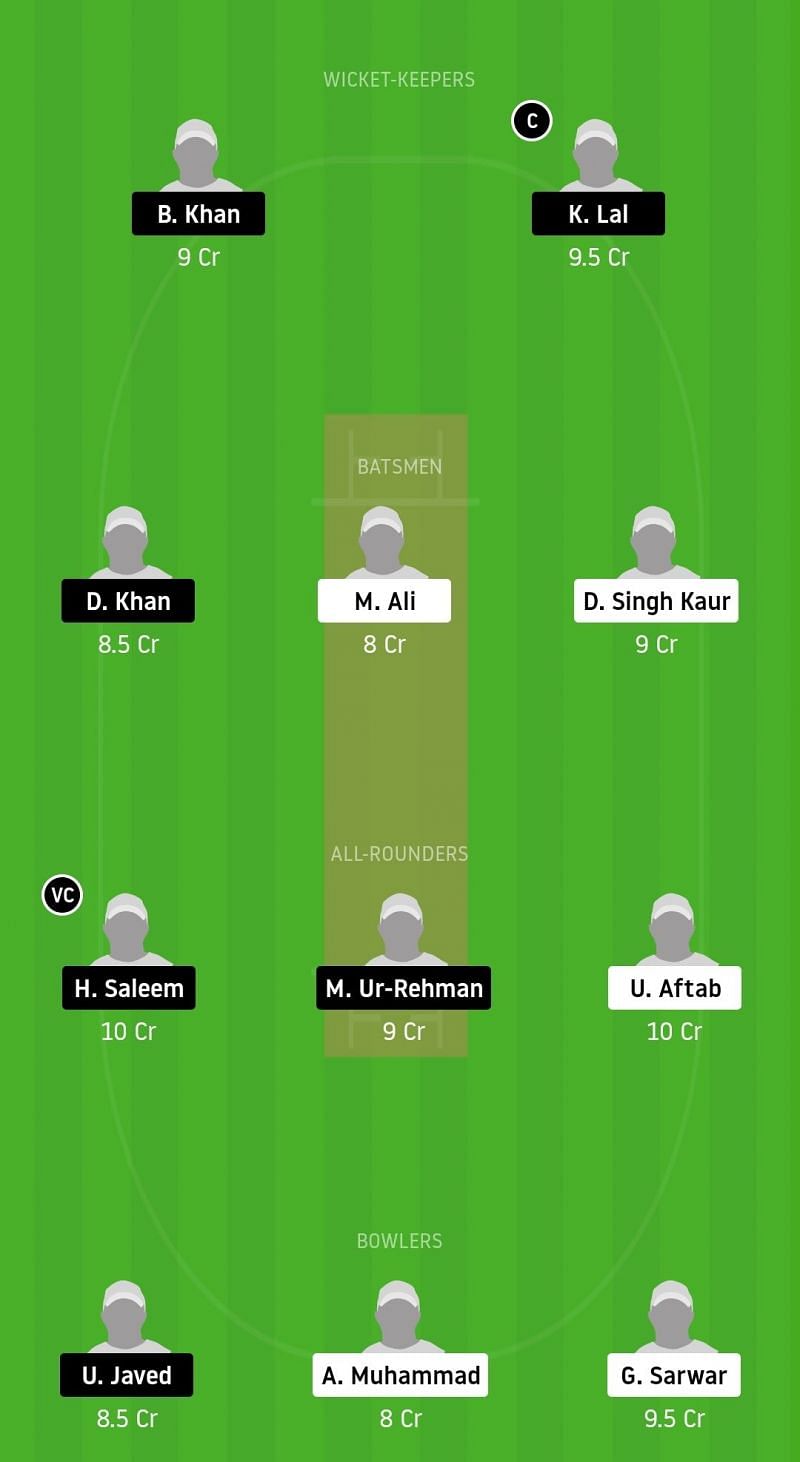 Dream11 Team for CTT vs BSH - ECS Barcelona November 2020.