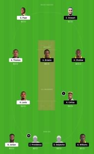 FCS vs BGR Dream11 Tips