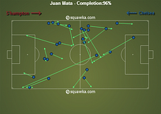 Is it time for Chelsea to cash in on Juan Mata?
