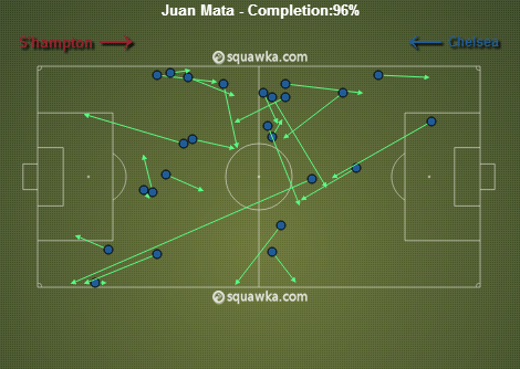 Is it time for Chelsea to cash in on Juan Mata?